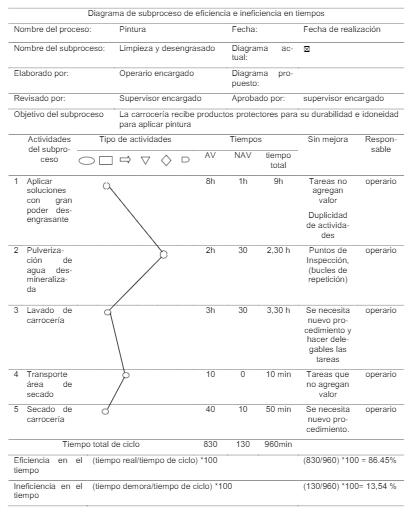 Diagrama de ciclo proceso actual