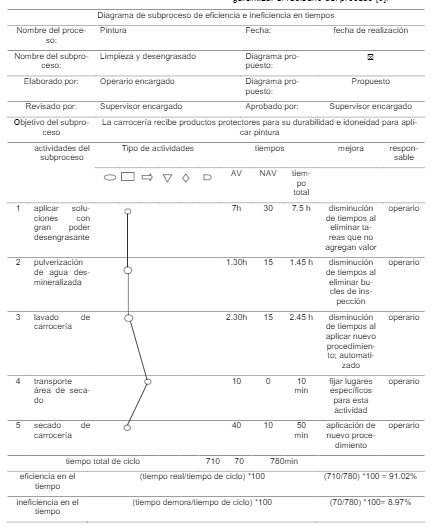 Diagrama de ciclo propuesto