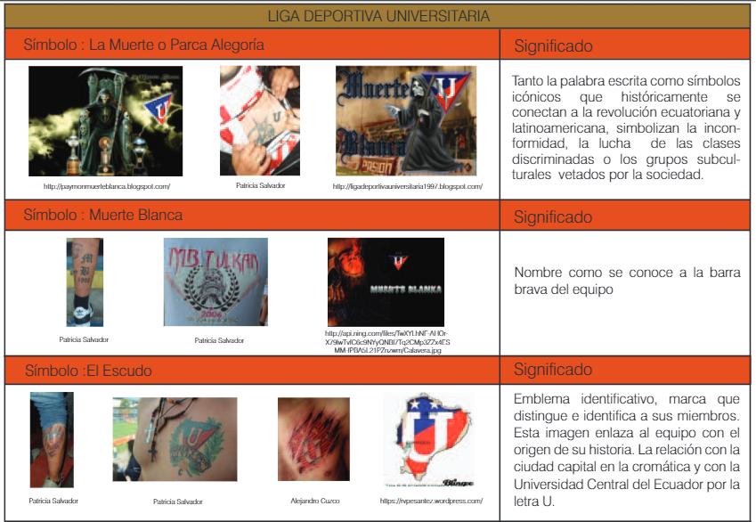 Resultados iconográficos obtenidos para la barra brava ?Muerte blanca?.
