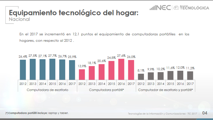 Equipamiento
Tecnológico  [15].