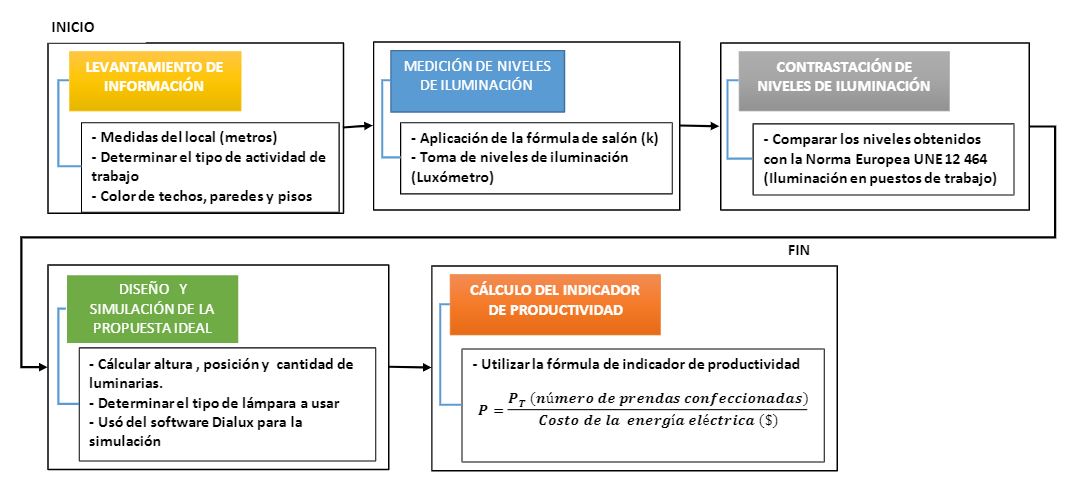 Diagrama de bloques