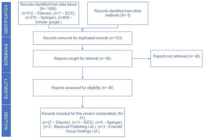Flow diagram
