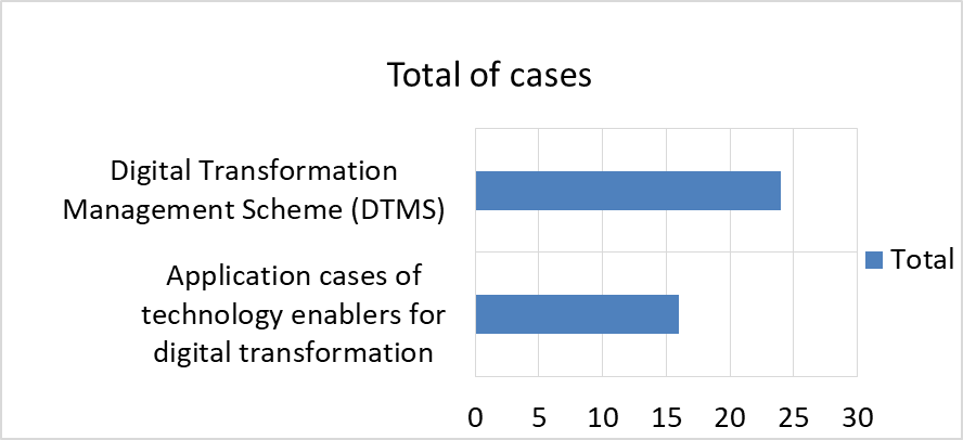 Classification of studies
