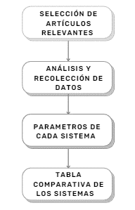 Estructura de la metodología