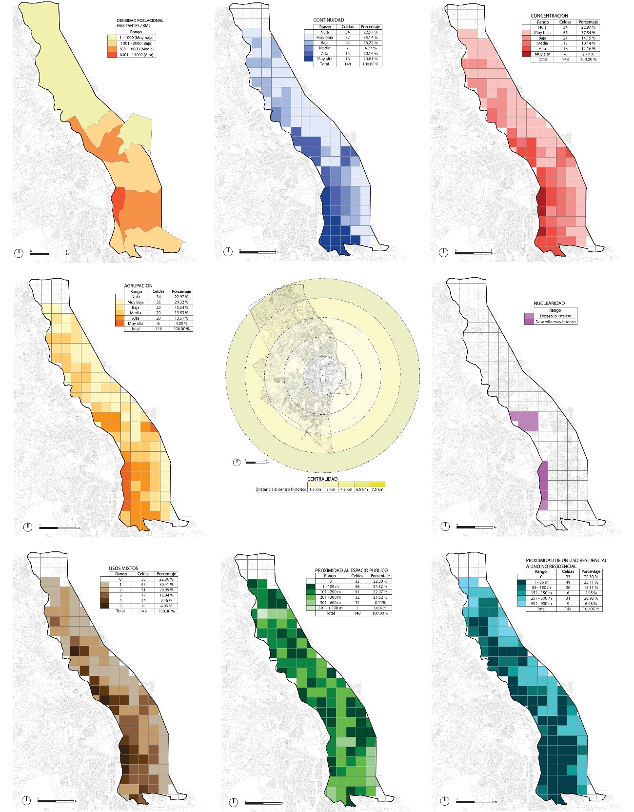 Cartografías de análisis
dimensional 1) Densidad de población, 2) Continuidad, 3) Concentración, 4)
Agrupación, 5) Centralidad, 6) Nuclearidad, 7) Usos mixtos. 8) Proximidad con
un uso no residencial y proximidad al espacio público