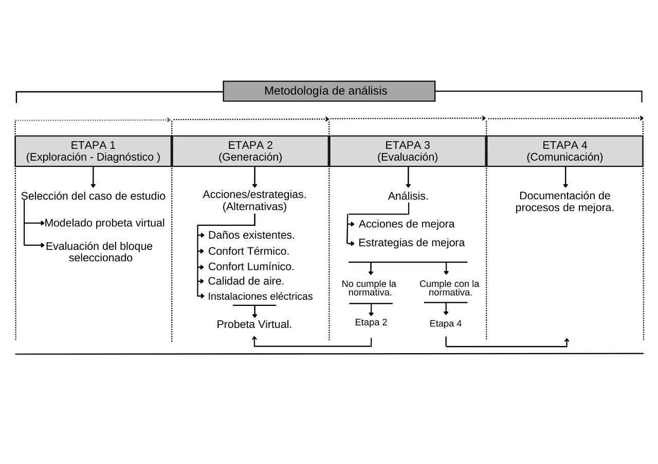 Metodología de análisis del bloque
prototipo de la Unidad Educativa.