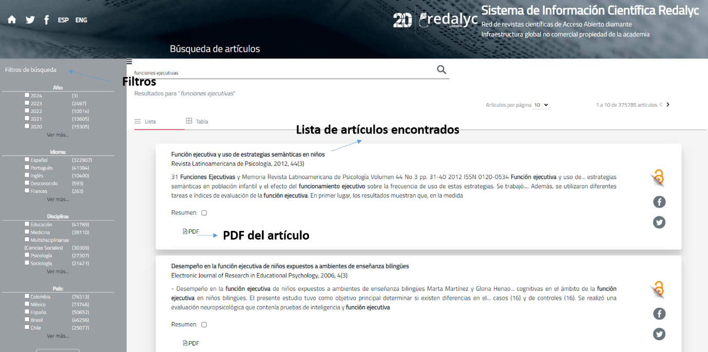 Elementos de la metabase Redalyc.