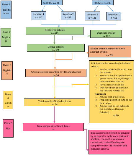 Ejemplo de Diagrama de Flujo.
