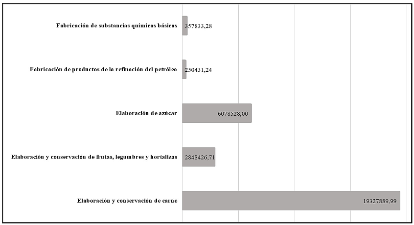 Cantidad promedio de agua residuales generadas