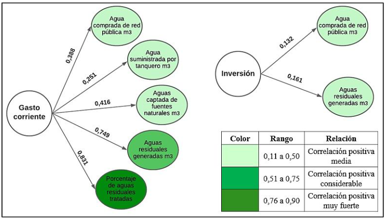 Diagrama de correlaciones Rho de Spearman