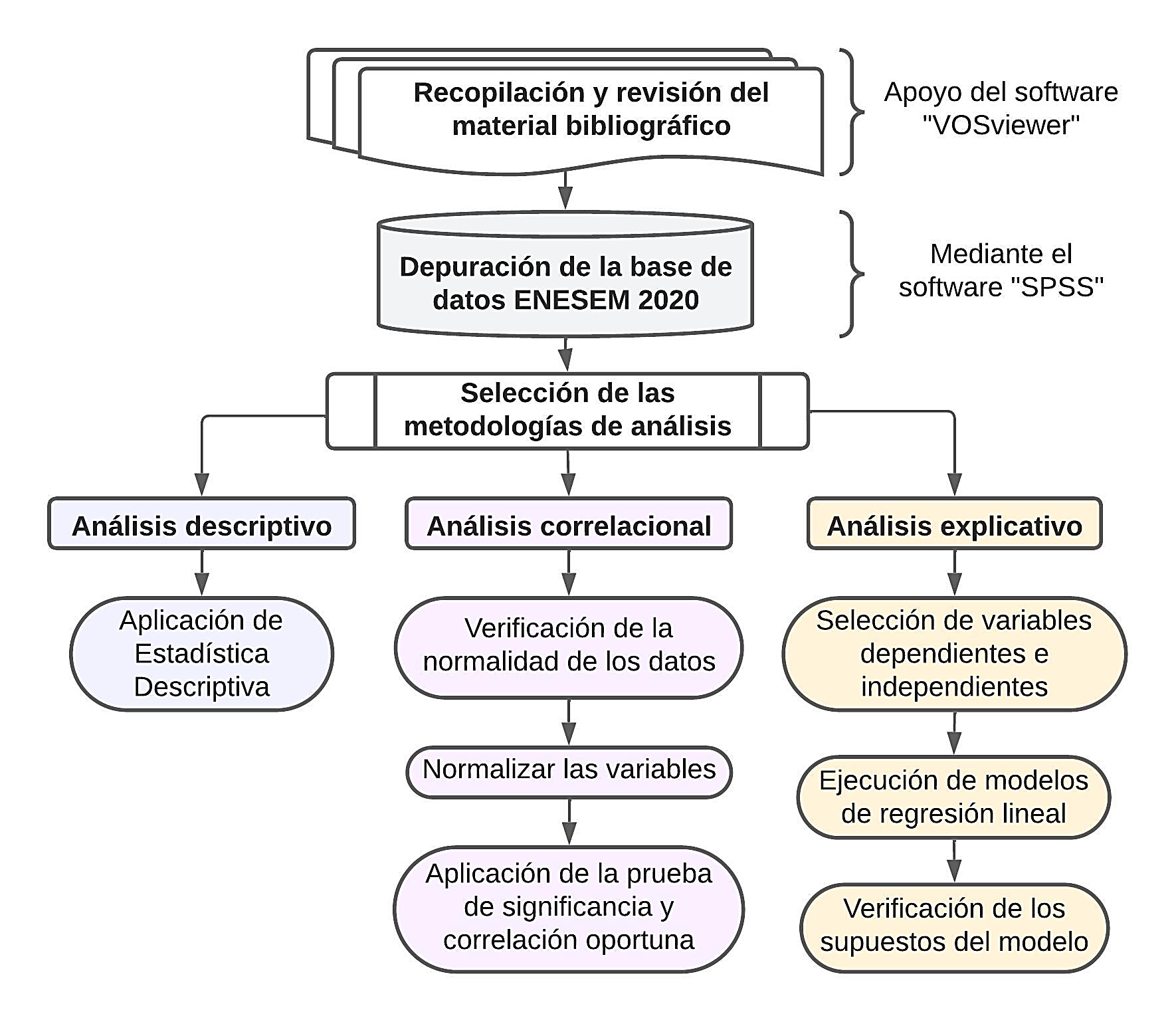 Diagrama metodol&oacute;gico
