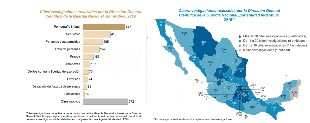 ciber-investigaciones 2019 [13].
