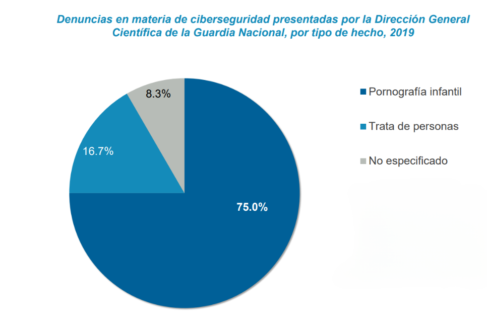 Denuncias 2019 [13].