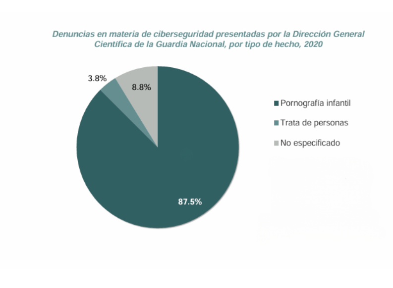 Denuncias 2020 [14].