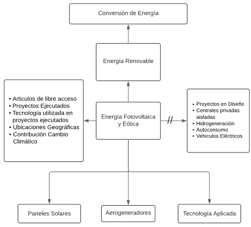 Mentefacto Conceptual