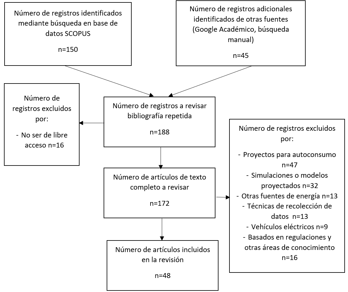 Diagrama de flujo sobre el proceso de seleccion de la muestra