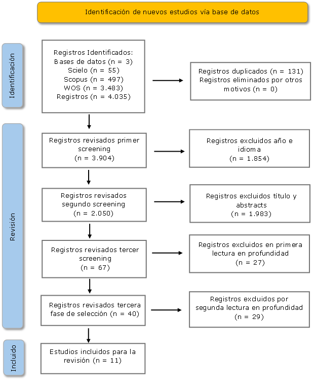 Proceso de Selecci&oacute;n de Art&iacute;culos