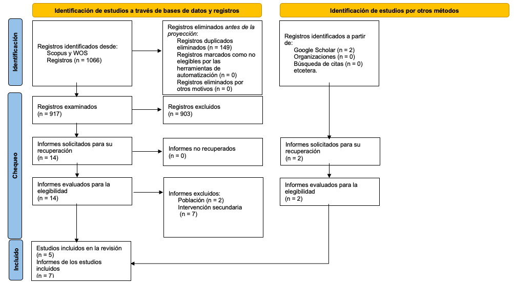 Diagrama de Flujo PRISMA para la Selecci&oacute;n de Art&iacute;culos