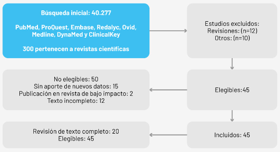 Resultados sobre avances en biomarcadores y terapias dirigidas para el c&aacute;ncer cervical.