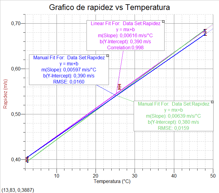 Resultados para el radio de 50 mm