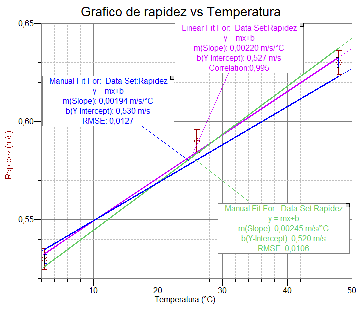 Resultados para el radio de 70 mm