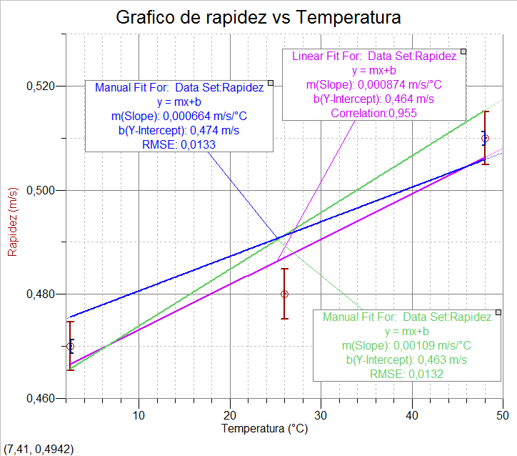 Resultados para el radio de 90 mm