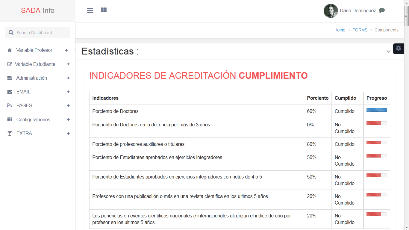 Estad&iacute;sticas para la toma de
decisiones en los indicadores.