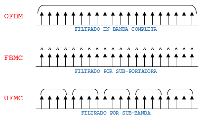Forma de filtrado según la forma de onda [15].