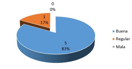 Concepci&oacute;n interdisciplinar del proceso de
formaci&oacute;n cient&iacute;fico-investigativa.