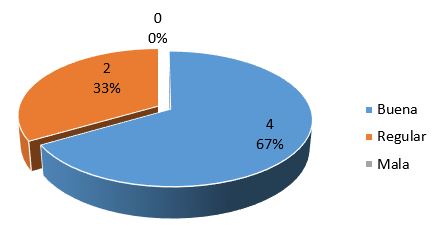 Orientaci&oacute;n hacia una cultura
cient&iacute;fico-investigativa.