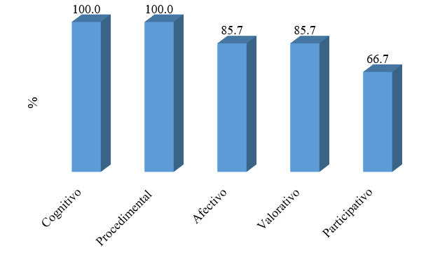 Componentes de la formaci&oacute;n
cient&iacute;fico-investigativa.
