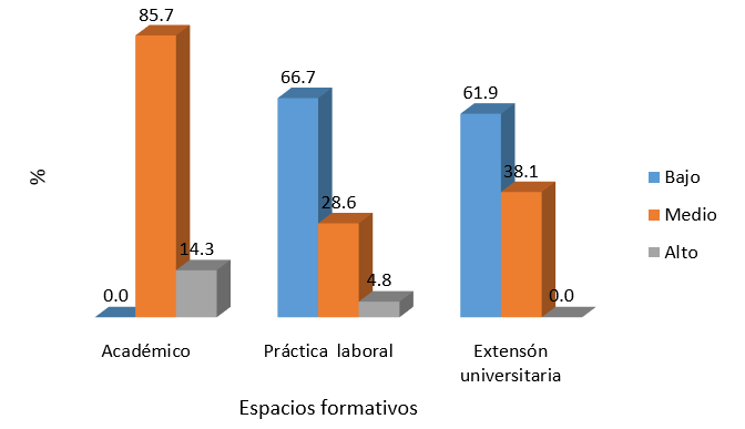 Empleo de las TIC en la formaci&oacute;n cient&iacute;fico-investigativa.