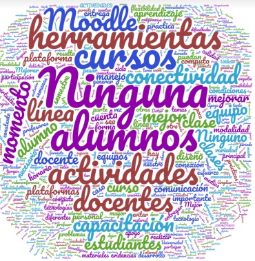 Recomendaciones para mejorar el trabajo en los cursos en línea.