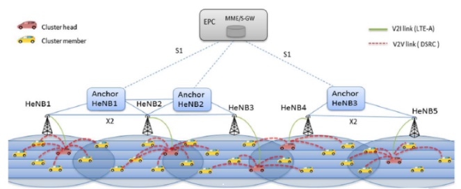 Conformación de HetNet [6].