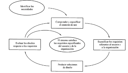 Actividades del UCD [6]. 
