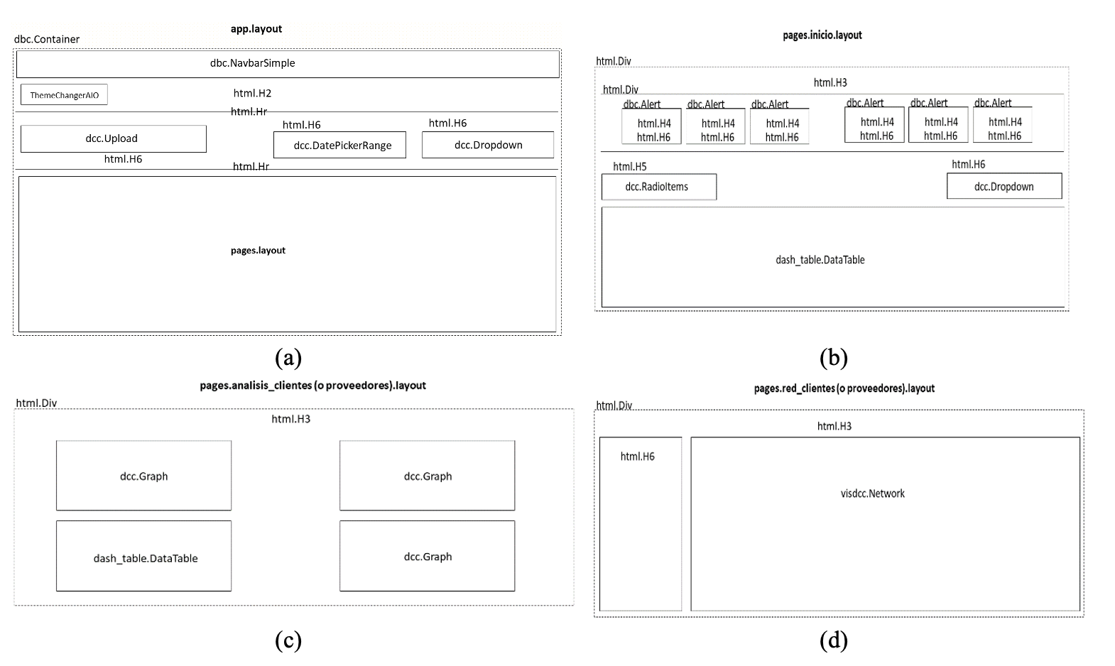 Layout
de VisCFDI.