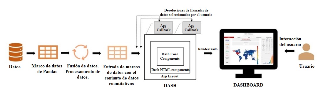  Implementación
propuesta en Dash [15].