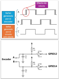 Señales del encoder con rebote y circuito electrónico anti-rebote.