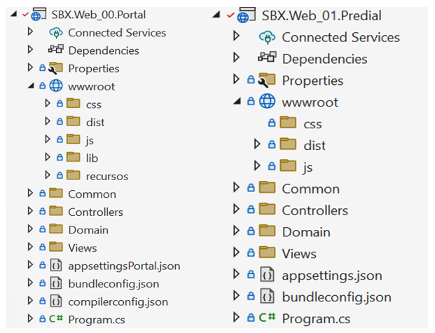 Estructura micrositio web.