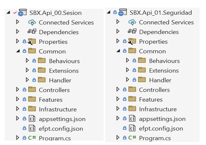 Estructura microservicios API.