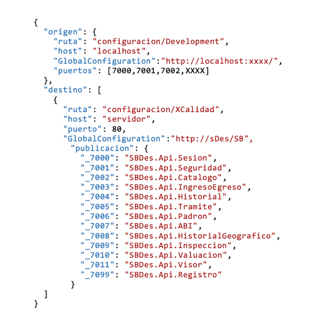 Contenido archivo config.iam.
