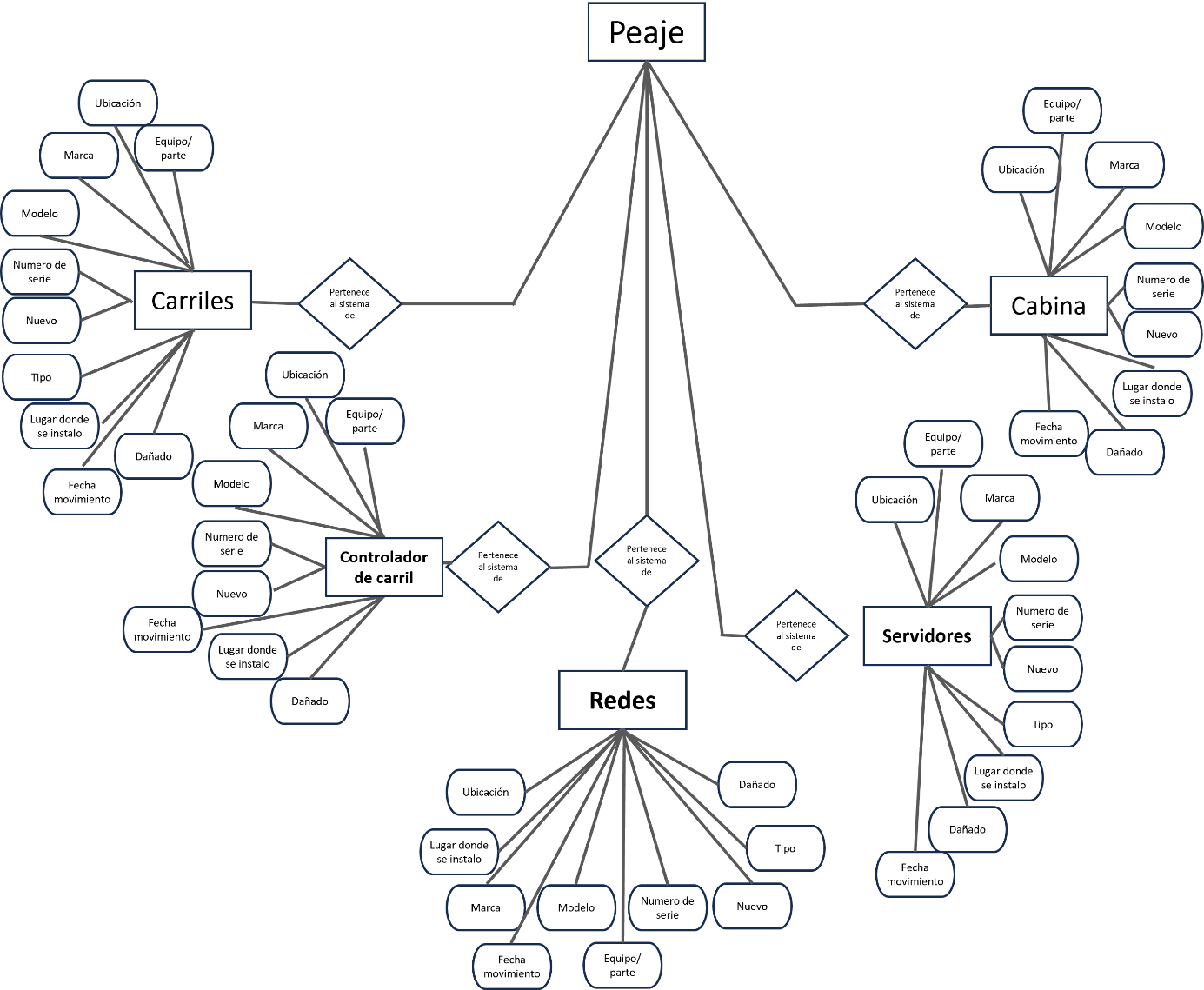 Diagrama de la base de datos.