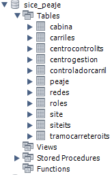 Base de datos con sus tablas en Mysql Worbench.