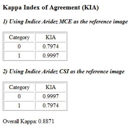 Resultado de &Iacute;ndice Kappa comparando los dos &iacute;ndices de aridez.