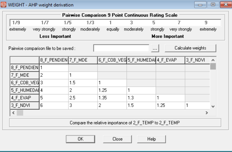 Escala de jerarqu&iacute;as de importancia que se utiliz&oacute; para la construcci&oacute;n de la matriz de comparaci&oacute;n entre pares de factores.