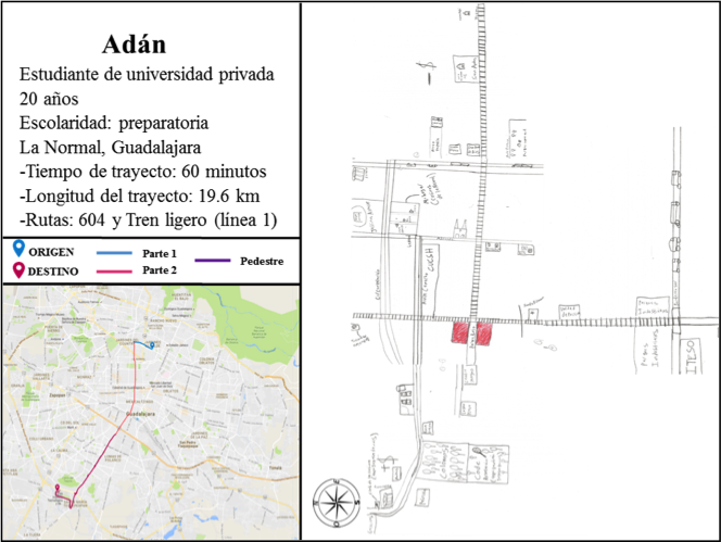 Mapa mental de Adán