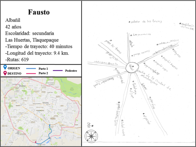 Mapa mental de Fausto
