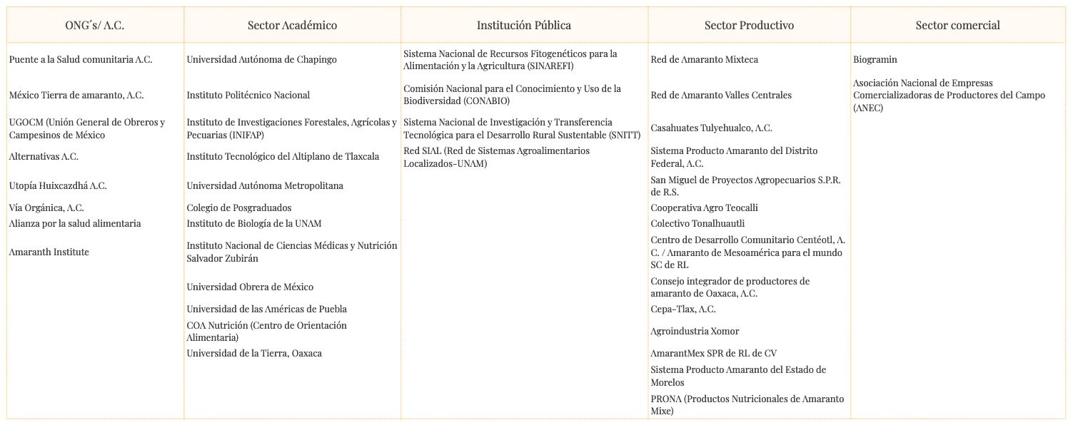 Instituciones integrantes del gepam