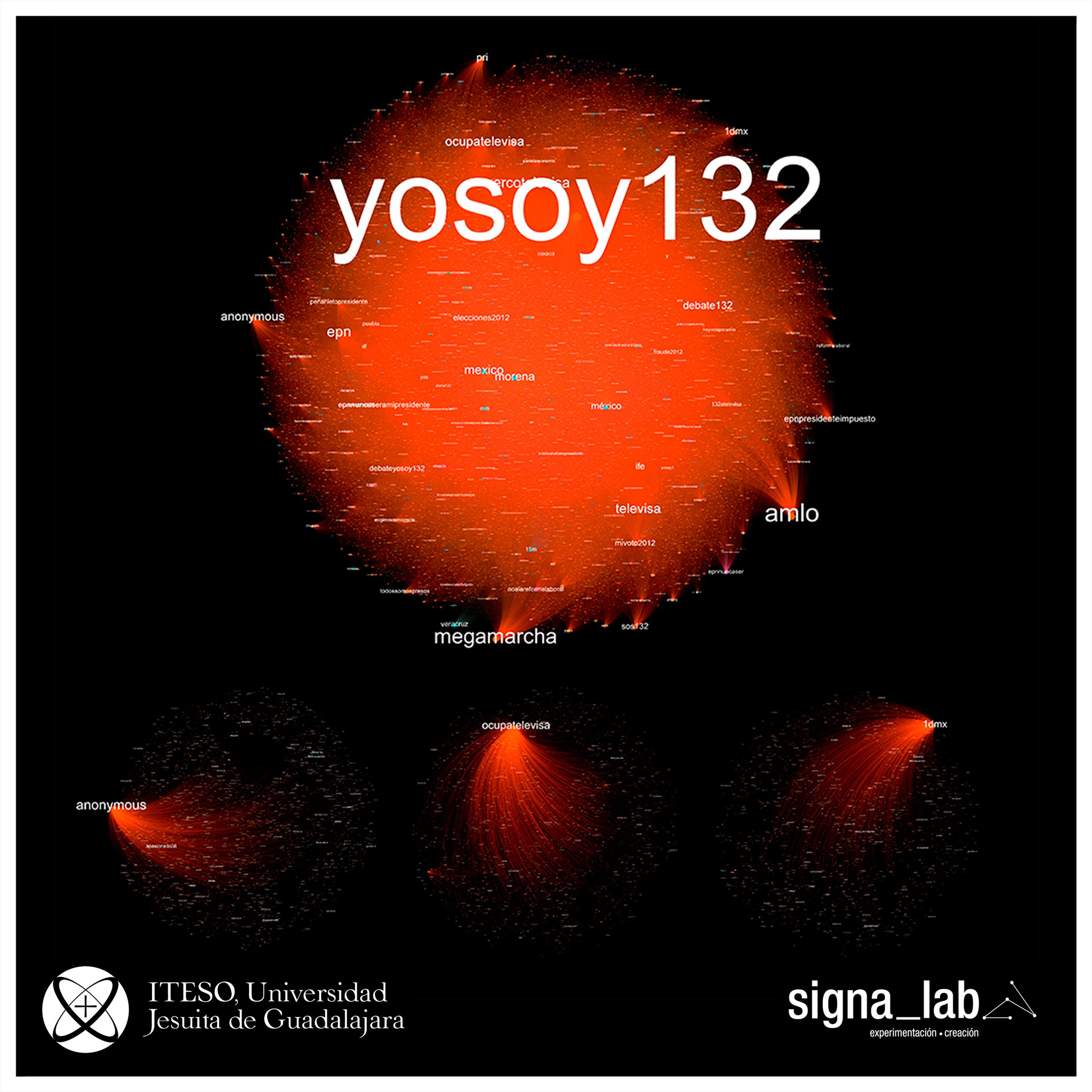 Imagen 5: #YoSoy132Grafo que muestra las interacciones en Twitter generadas por y alrededor del Movimiento #YoSoy132 en México y otros países. Muestra las relaciones de usuarios a hashtags. Periodo de obtención de los datos: mayo-diciembre de 2012 nodos: 429,635 aristas: 1,373,764 comunidades: 5,247