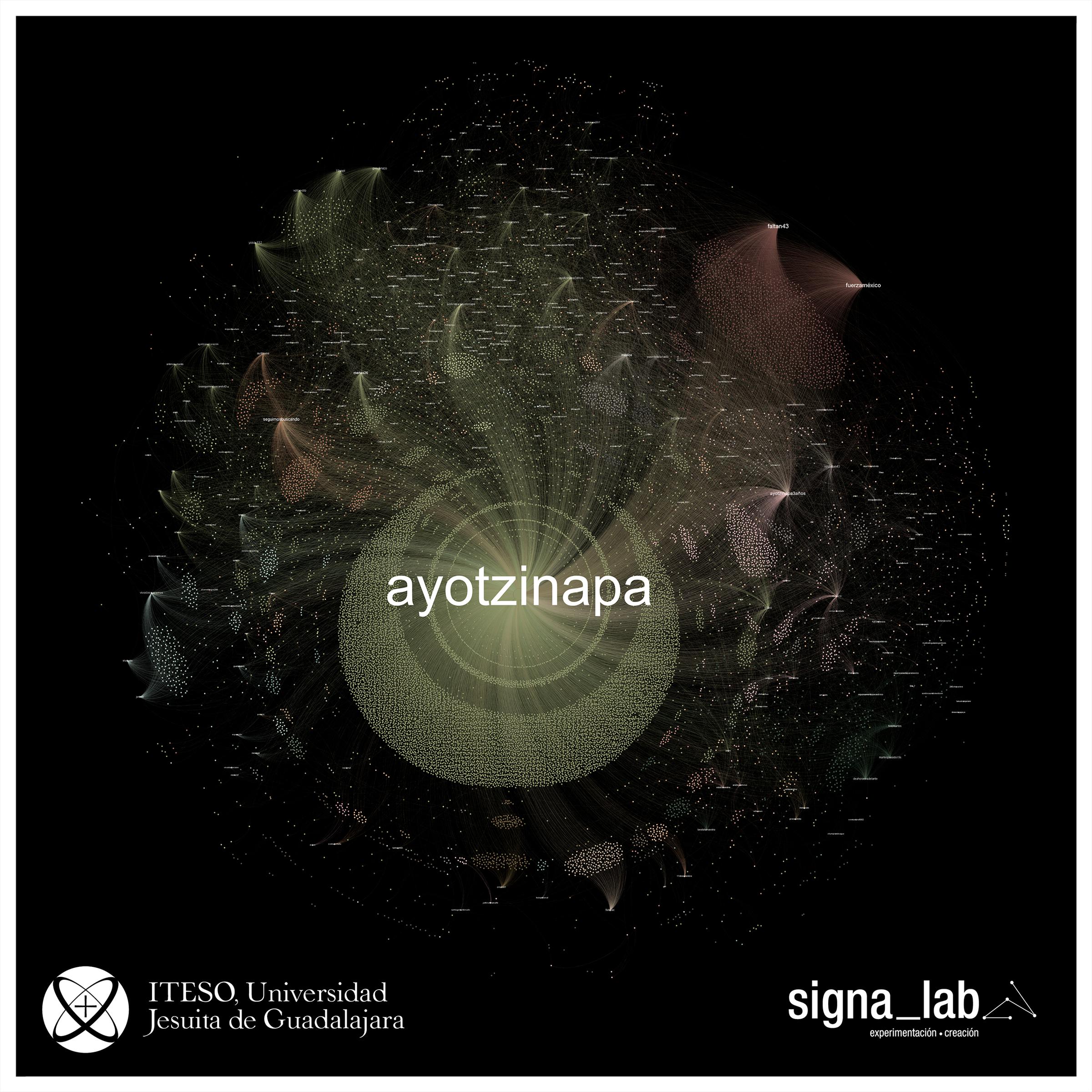 Visualización sobre el aniversario de la desaparición forzada de 43 estudiantes de Ayotzinapa, que muestra la gran participación que generó el caso en la conversación digital en Twitter.